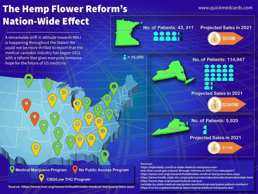 the nation-wide effect of hemp flower reforms