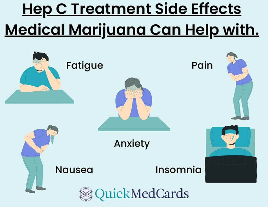 side effects of hep c treatment that medical marijuana can help with